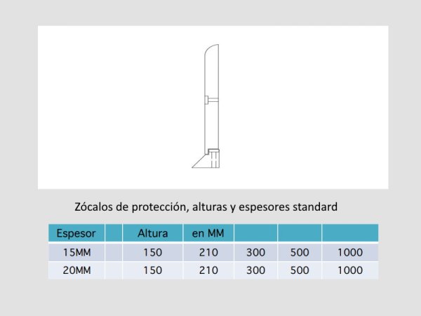 Z&oacute;calos de protecci&oacute;n