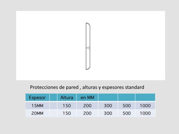 Protecciones de pared