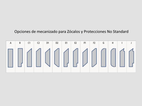 Opciones de mecanizado para Z&oacute;calos y Protecciones