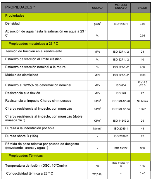 Caracter&iacute;sticas T&eacute;cnicas