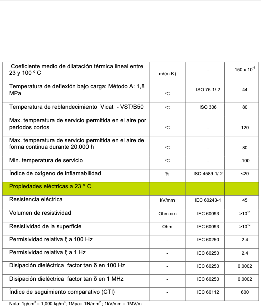 Caracter&iacute;sticas T&eacute;cnicas